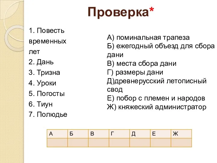 Проверка* 1. Повесть временных лет 2. Дань 3. Тризна 4. Уроки 5.