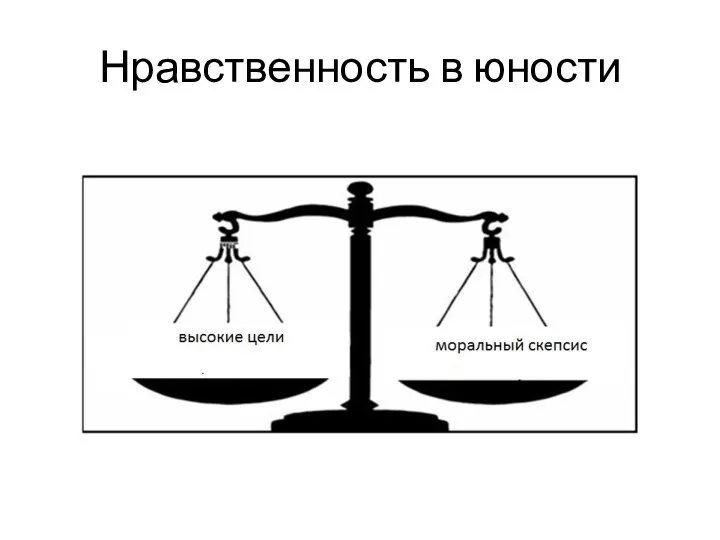 Нравственность в юности