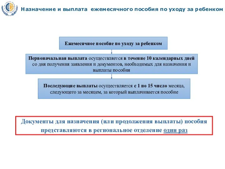 Ежемесячное пособие по уходу за ребенком Последующие выплаты осуществляется с 1 по