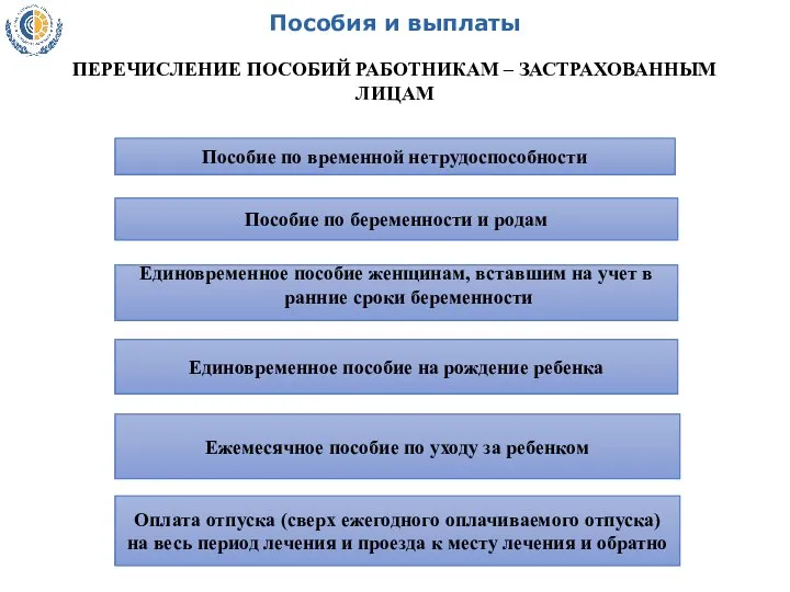 Пособия и выплаты ПЕРЕЧИСЛЕНИЕ ПОСОБИЙ РАБОТНИКАМ – ЗАСТРАХОВАННЫМ ЛИЦАМ Пособие по временной