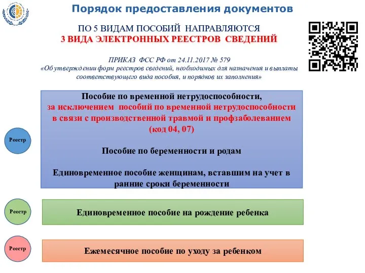 Порядок предоставления документов Пособие по временной нетрудоспособности, за исключением пособий по временной