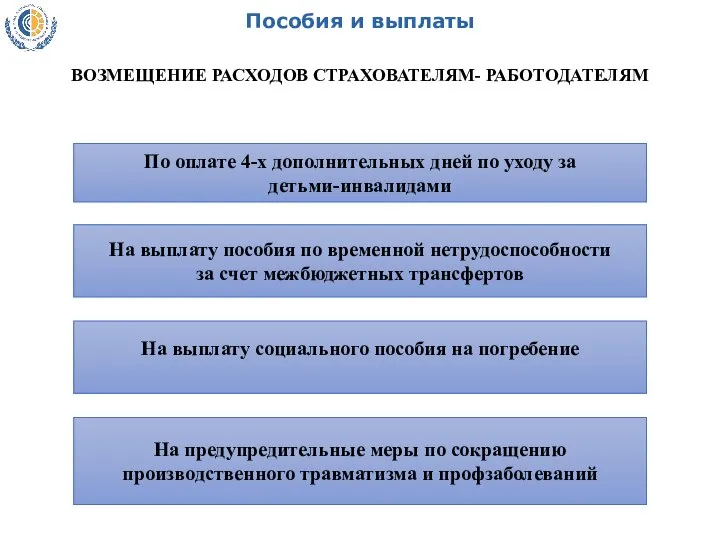 Пособия и выплаты ВОЗМЕЩЕНИЕ РАСХОДОВ СТРАХОВАТЕЛЯМ- РАБОТОДАТЕЛЯМ По оплате 4-х дополнительных дней