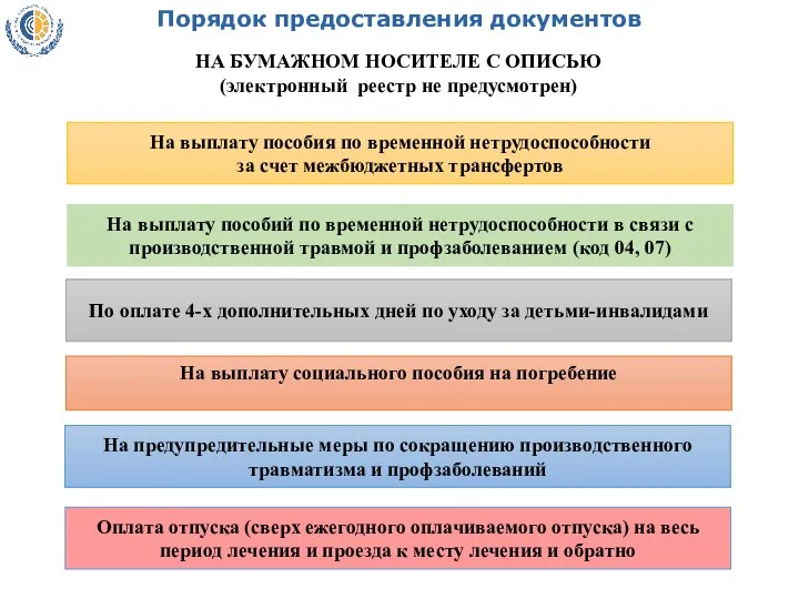 Порядок предоставления документов НА БУМАЖНОМ НОСИТЕЛЕ С ОПИСЬЮ (электронный реестр не предусмотрен)