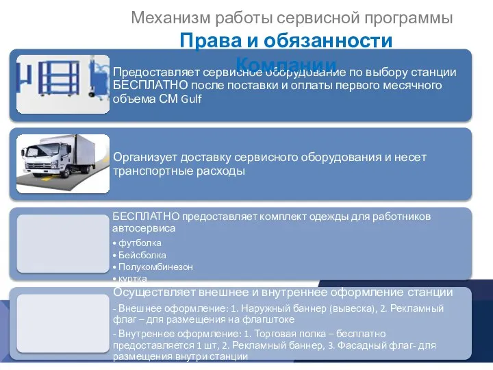 Механизм работы сервисной программы Права и обязанности Компании