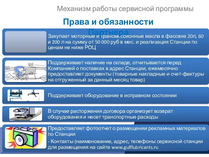 Механизм работы сервисной программы Права и обязанности Партнера