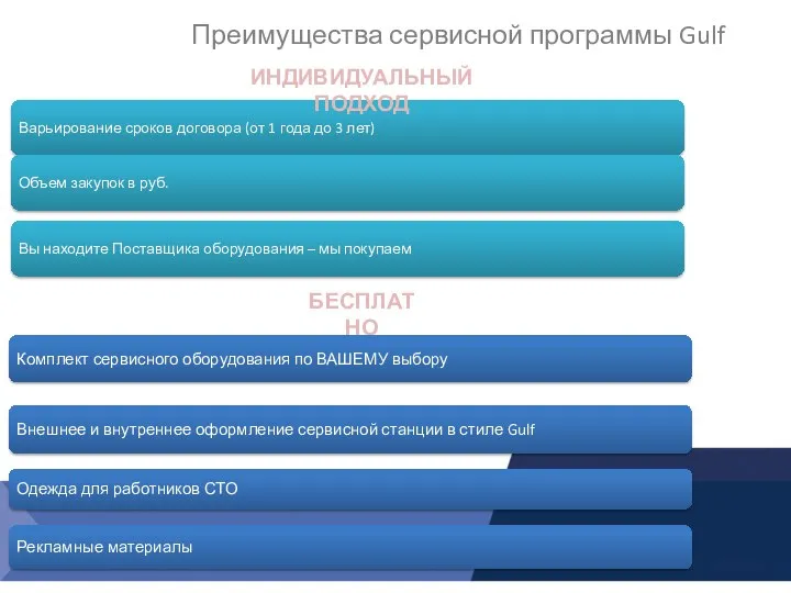 Преимущества сервисной программы Gulf БЕСПЛАТНО ИНДИВИДУАЛЬНЫЙ ПОДХОД