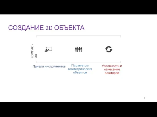 СОЗДАНИЕ 2D ОБЪЕКТА Панели инструментов Параметры геометрических объектов Условности и нанесение размеров КОМПАС - LTD