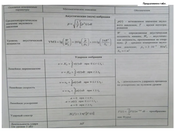 Продолжение табл.