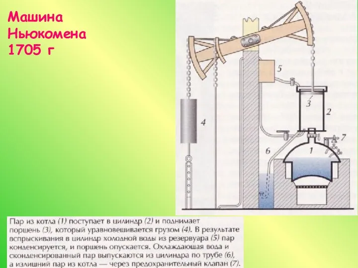 Машина Ньюкомена 1705 г