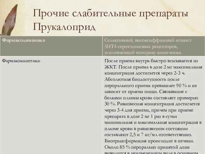 Прочие слабительные препараты Прукалоприд