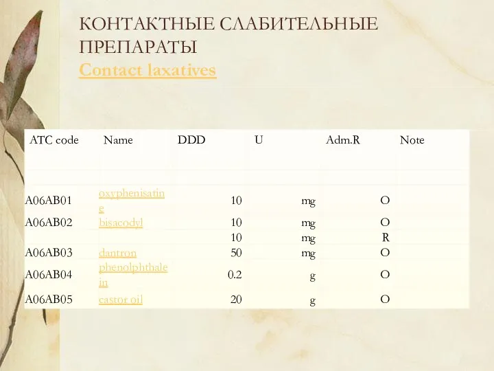 КОНТАКТНЫЕ СЛАБИТЕЛЬНЫЕ ПРЕПАРАТЫ Contact laxatives