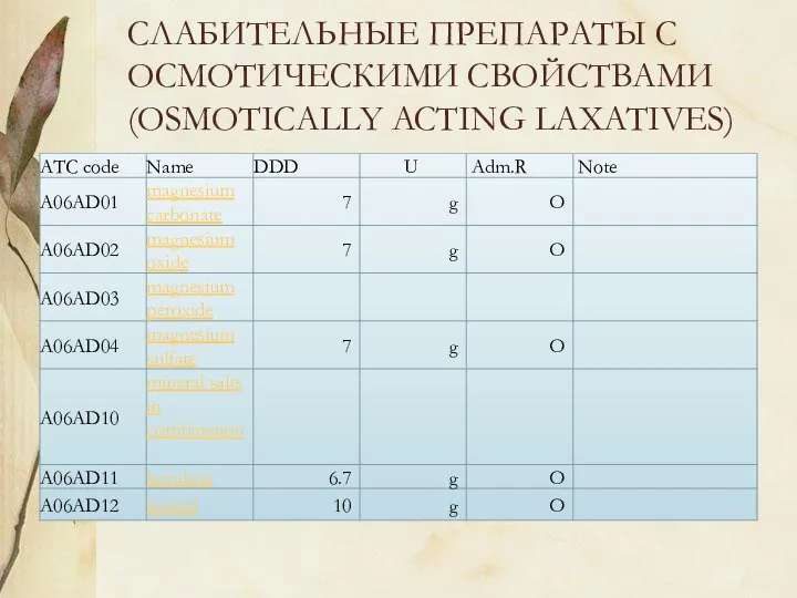 СЛАБИТЕЛЬНЫЕ ПРЕПАРАТЫ С ОСМОТИЧЕСКИМИ СВОЙСТВАМИ (OSMOTICALLY ACTING LAXATIVES)