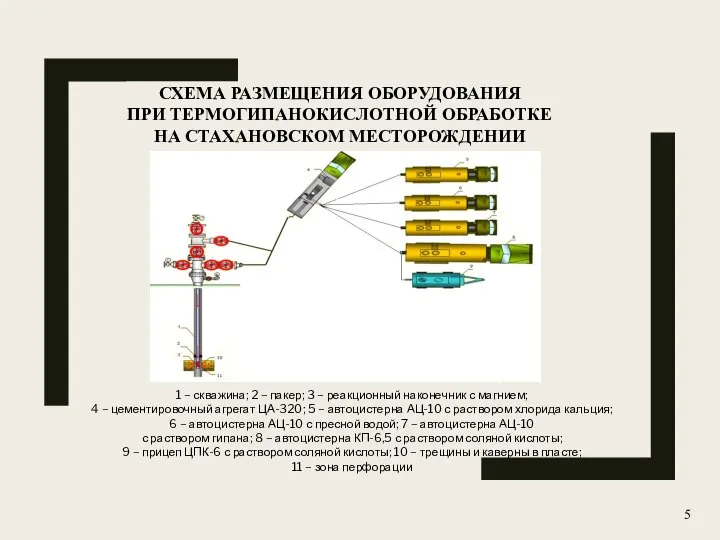 СХЕМА РАЗМЕЩЕНИЯ ОБОРУДОВАНИЯ ПРИ ТЕРМОГИПАНОКИСЛОТНОЙ ОБРАБОТКЕ НА СТАХАНОВСКОМ МЕСТОРОЖДЕНИИ 5 1 –