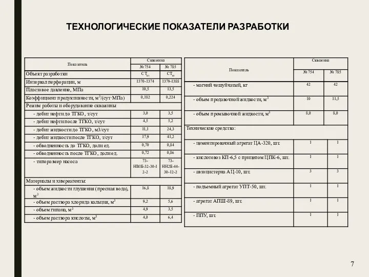 7 ТЕХНОЛОГИЧЕСКИЕ ПОКАЗАТЕЛИ РАЗРАБОТКИ