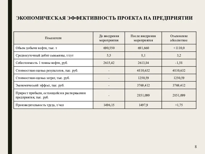 ЭКОНОМИЧЕСКАЯ ЭФФЕКТИВНОСТЬ ПРОЕКТА НА ПРЕДПРИЯТИИ 8