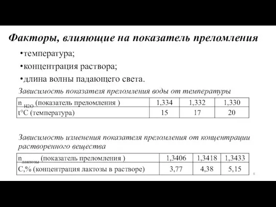 Факторы, влияющие на показатель преломления температура; концентрация раствора; длина волны падающего света.