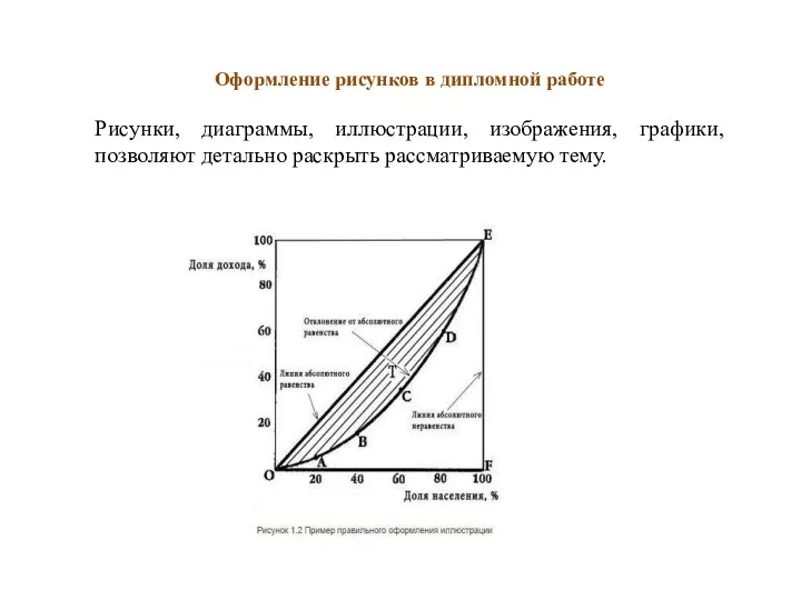 Оформление рисунков в дипломной работе Рисунки, диаграммы, иллюстрации, изображения, графики, позволяют детально раскрыть рассматриваемую тему.