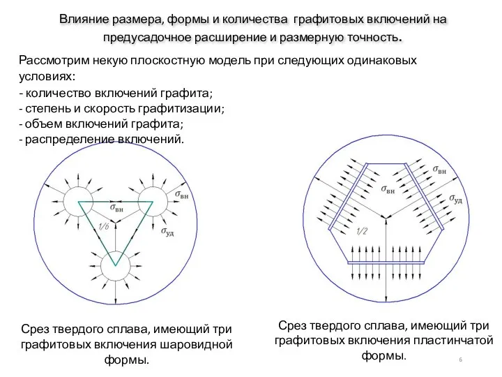 Срез твердого сплава, имеющий три графитовых включения пластинчатой формы. Срез твердого сплава,