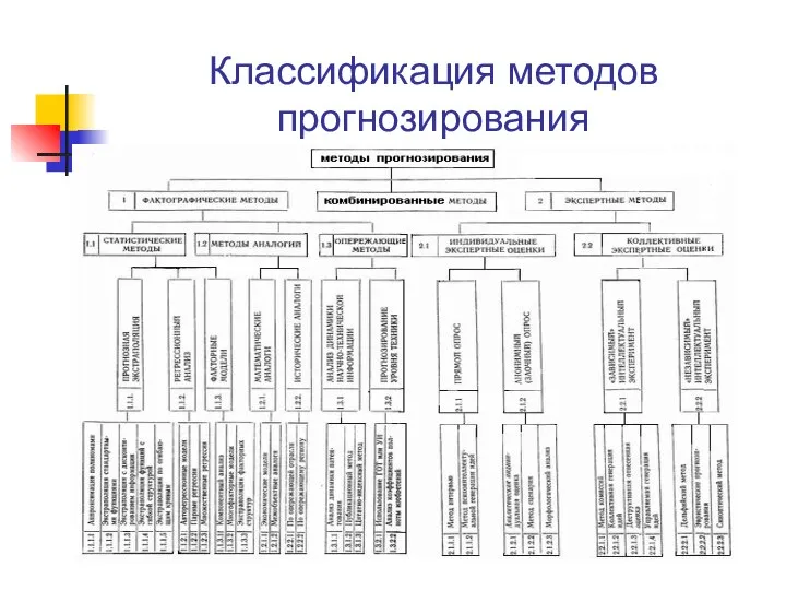 Классификация методов прогнозирования