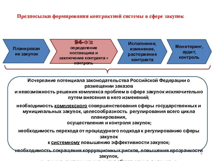Предпосылки формирования контрактной системы в сфере закупок Исчерпание потенциала законодательства Российской Федерации