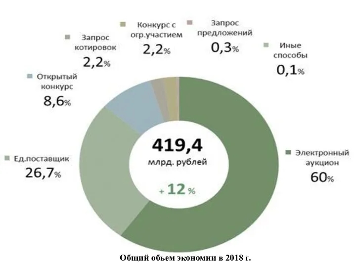 Общий объем экономии в 2018 г.