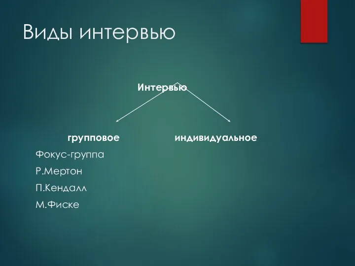 Виды интервью Интервью групповое индивидуальное Фокус-группа Р.Мертон П.Кендалл М.Фиске