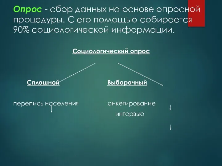 Опрос - сбор данных на основе опросной процедуры. С его помощью собирается