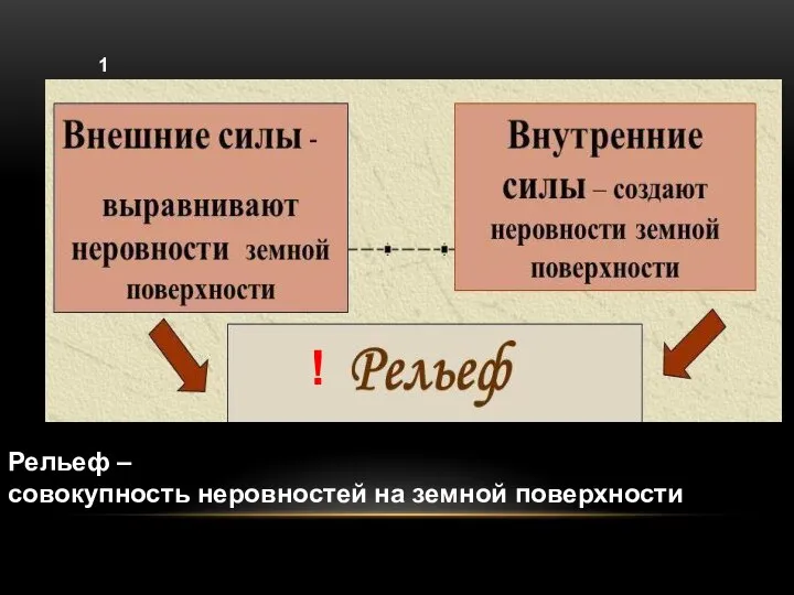 1 ! Рельеф – совокупность неровностей на земной поверхности