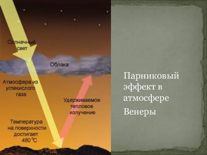 Парниковый эффект в атмосфере Венеры