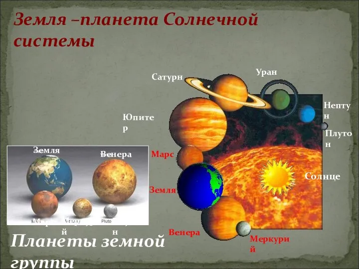 Земля –планета Солнечной системы Меркурий Венера Земля Марс Юпитер Сатурн Уран Нептун