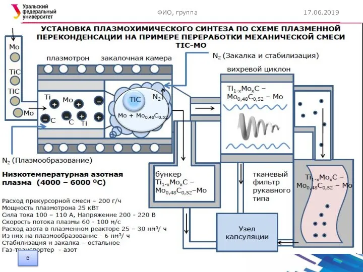 17.06.2019 ФИО, группа