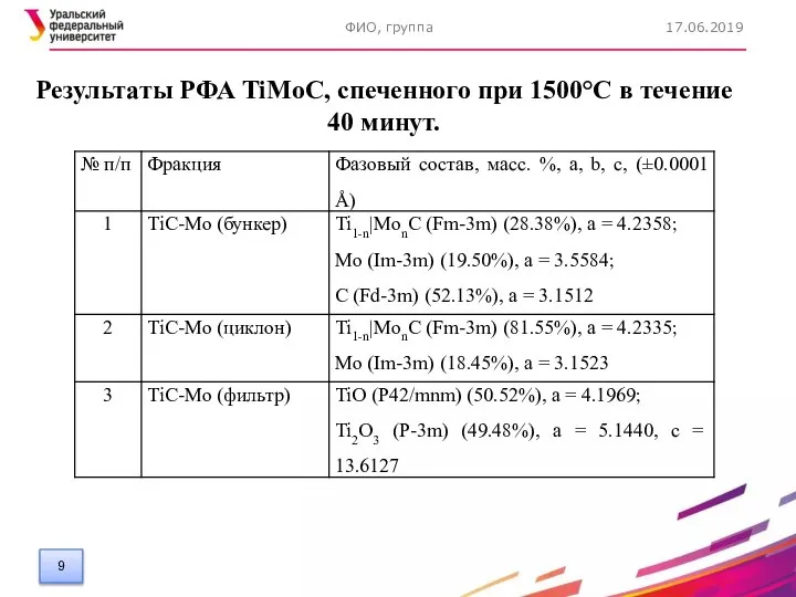 17.06.2019 ФИО, группа Результаты РФА TiMoC, спеченного при 1500°C в течение 40 минут.