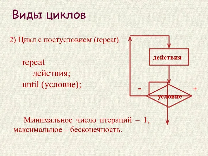 Виды циклов 2) Цикл с постусловием (repeat) repeat действия; until (условие); Минимальное