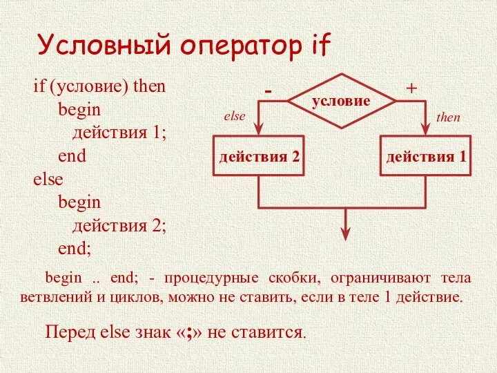 Условный оператор if if (условие) then begin действия 1; end else begin