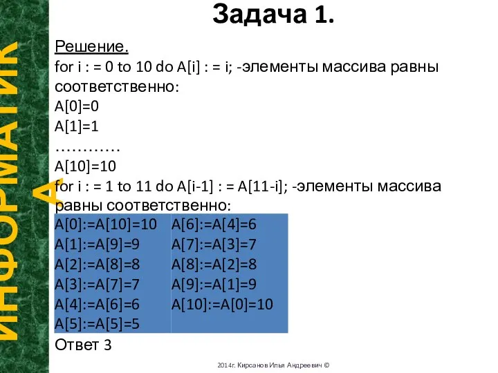 Задача 1. ИНФОРМАТИКА 2014г. Кирсанов Илья Андреевич © Решение. for i :