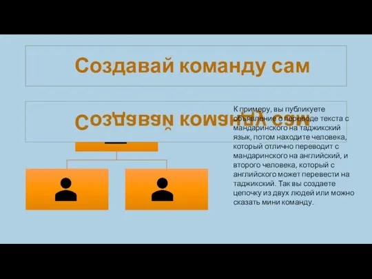 Создавай команду сам К примеру, вы публикуете объявление о переводе текста с