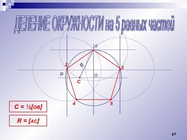 ДЕЛЕНИЕ ОКРУЖНОСТИ на 5 равных частей • A O B C R