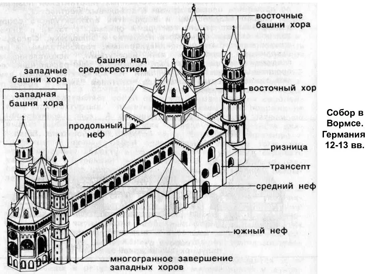 Собор в Вормсе. Германия. 12-13 вв.