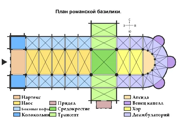 План романской базилики.