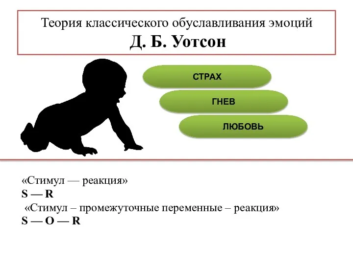 Теория классического обуславливания эмоций Д. Б. Уотсон «Стимул — реакция» S —