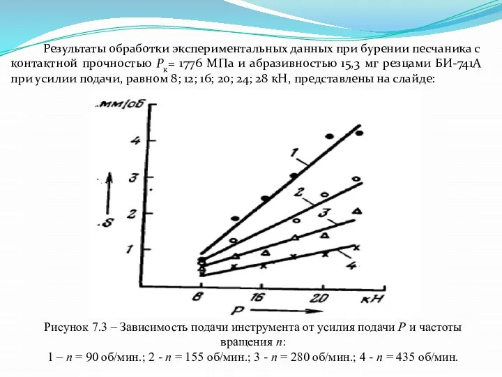Результаты обработки экспериментальных данных при бурении песчаника с контактной прочностью Рк= 1776