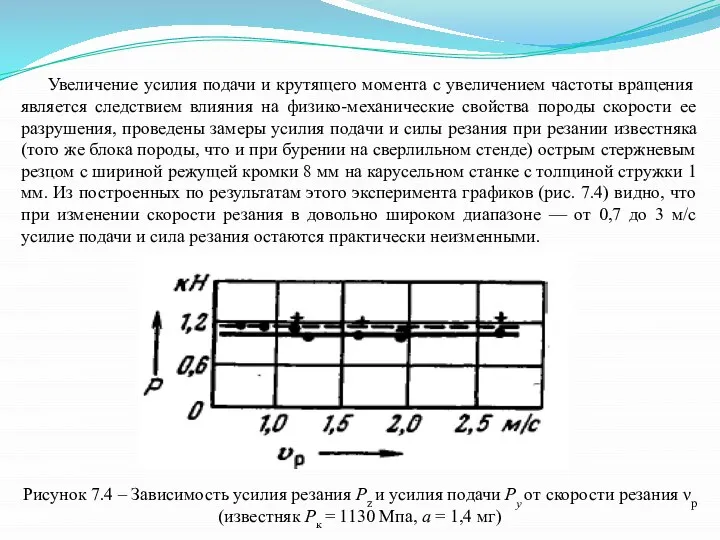 Увеличение усилия подачи и крутящего момента с увеличением частоты вращения является следствием