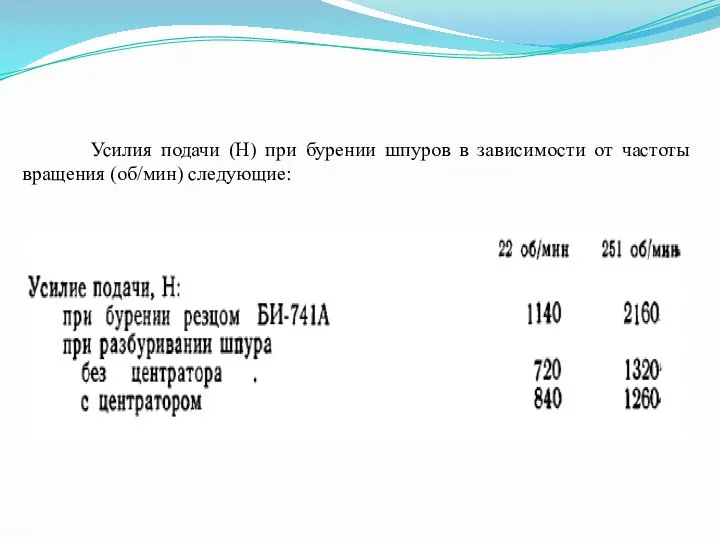 Усилия подачи (Н) при бурении шпуров в зависимости от частоты вращения (об/мин) следующие: