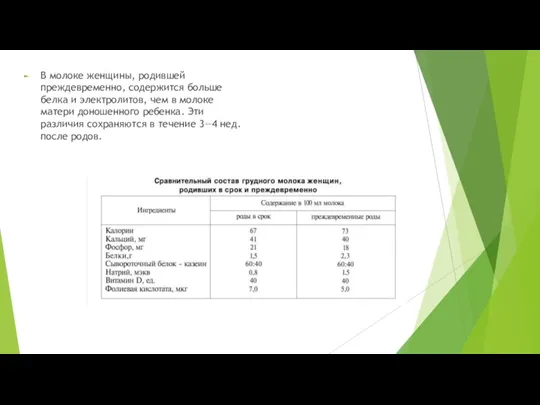 В молоке женщины, родившей преждевременно, содержится больше белка и электролитов, чем в