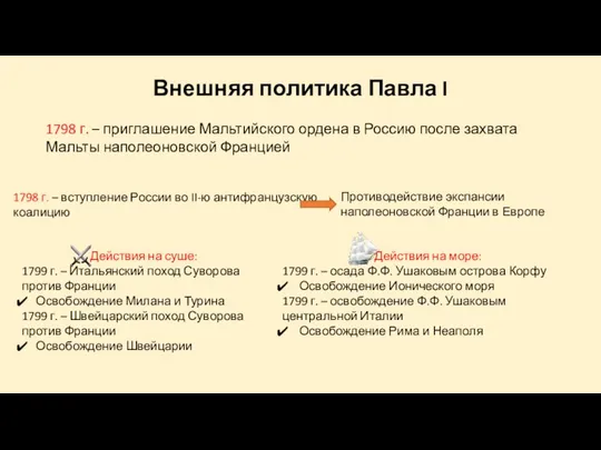 Внешняя политика Павла I 1798 г. – приглашение Мальтийского ордена в Россию