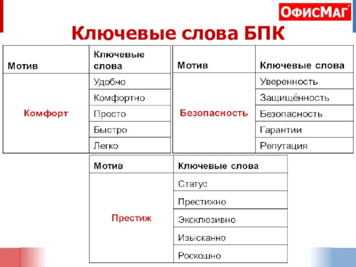 Ключевые слова БПК