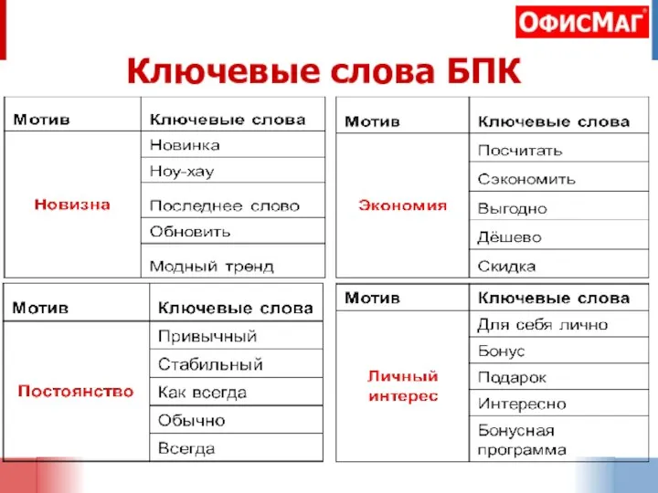 Ключевые слова БПК