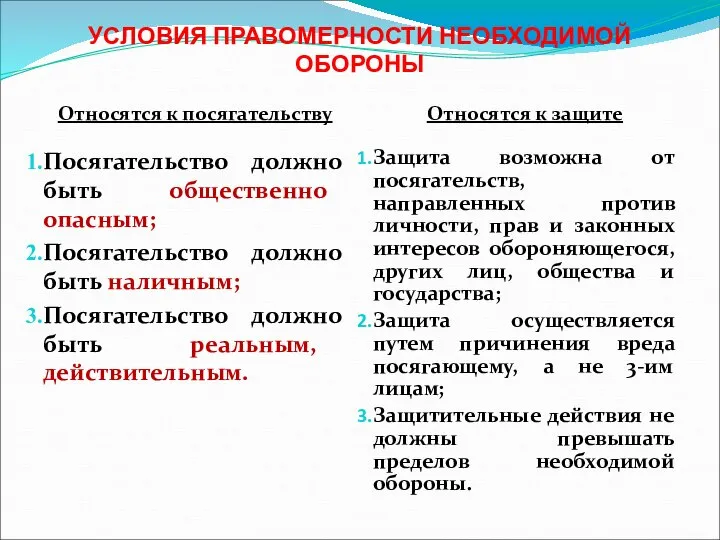 УСЛОВИЯ ПРАВОМЕРНОСТИ НЕОБХОДИМОЙ ОБОРОНЫ Относятся к посягательству Относятся к защите Посягательство должно