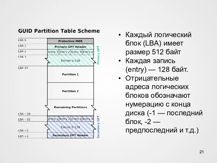 Каждый логический блок (LBA) имеет размер 512 байт Каждая запись (entry) —