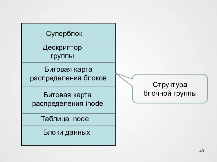 Структура блочной группы